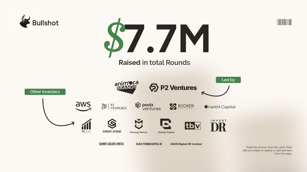 Bullshot Successfully Completes $7.7M Raise, Led by P2 Ventures and Animoca Brands, to Launch AI Pad and Multi-Chain Infrastructure